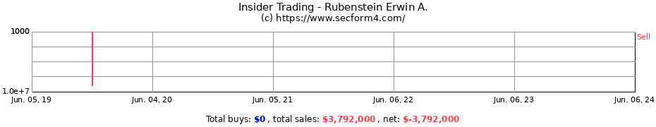 Insider Trading Transactions for Rubenstein Erwin A.