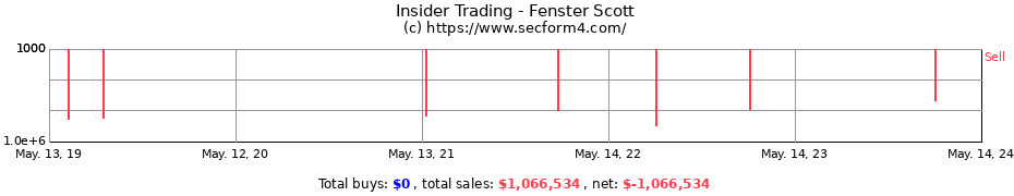 Insider Trading Transactions for Fenster Scott