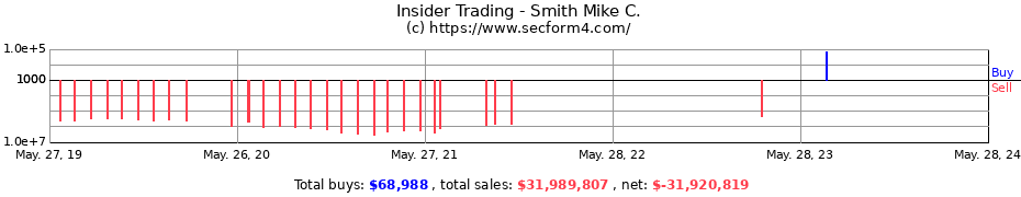 Insider Trading Transactions for Smith Mike C.