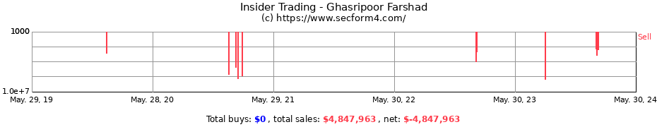Insider Trading Transactions for Ghasripoor Farshad