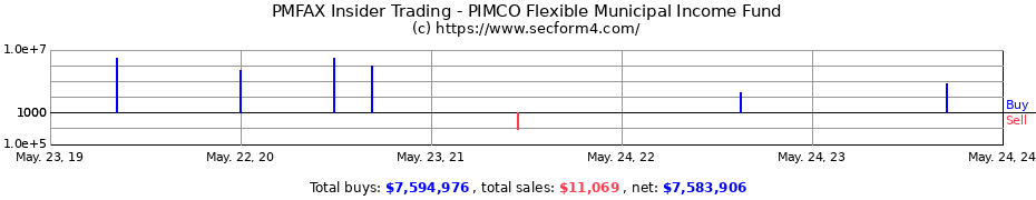 Insider Trading Transactions for PIMCO Flexible Municipal Income Fund