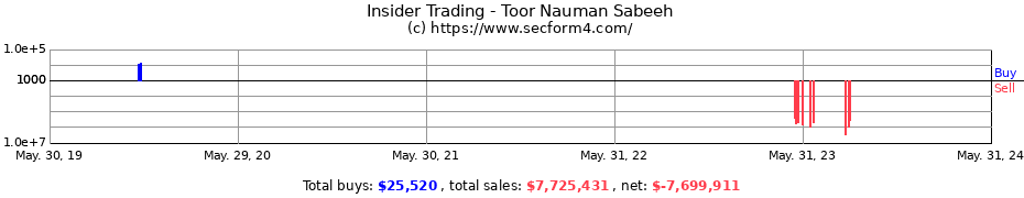 Insider Trading Transactions for Toor Nauman Sabeeh