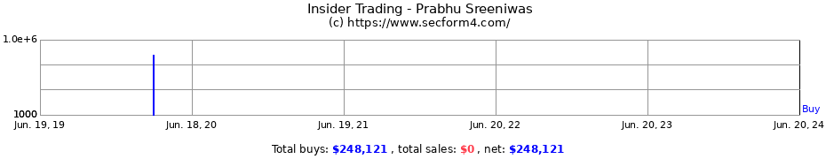 Insider Trading Transactions for Prabhu Sreeniwas