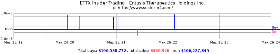 Insider Trading Transactions for Entasis Therapeutics Holdings Inc.