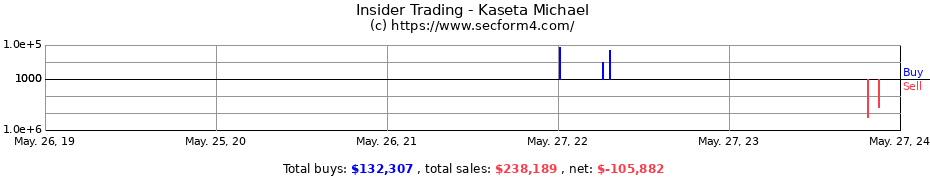 Insider Trading Transactions for Kaseta Michael