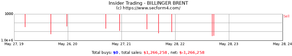 Insider Trading Transactions for BILLINGER BRENT