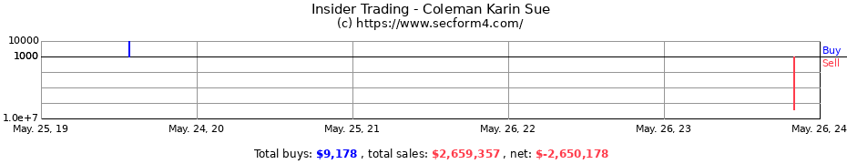 Insider Trading Transactions for Coleman Karin Sue