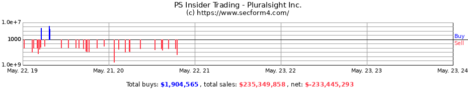 Insider Trading Transactions for Pluralsight Inc.