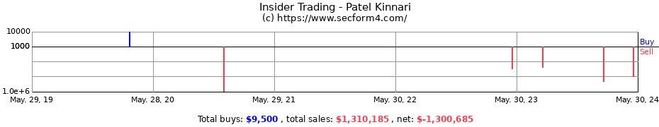 Insider Trading Transactions for Patel Kinnari