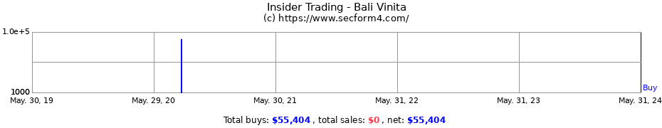 Insider Trading Transactions for Bali Vinita