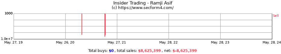 Insider Trading Transactions for Ramji Asif