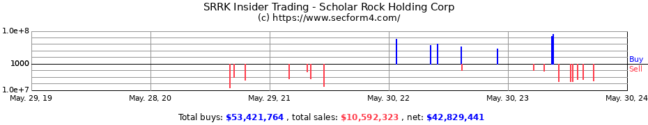 Insider Trading Transactions for Scholar Rock Holding Corp