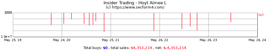 Insider Trading Transactions for Hoyt Aimee L