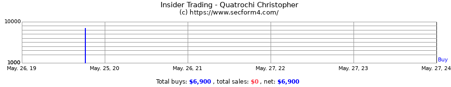 Insider Trading Transactions for Quatrochi Christopher