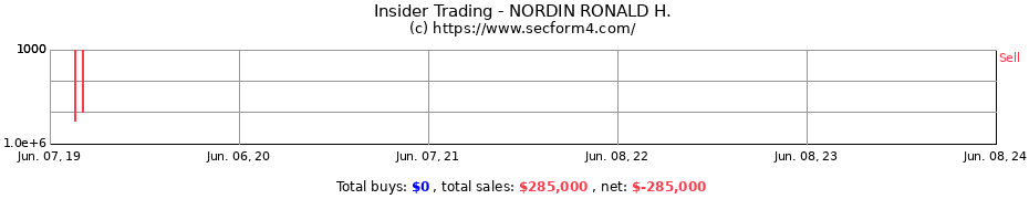Insider Trading Transactions for NORDIN RONALD H.