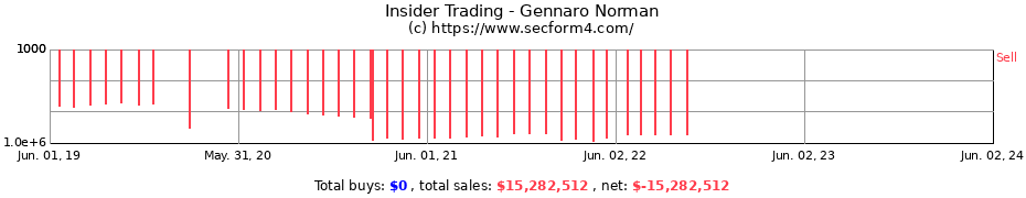 Insider Trading Transactions for Gennaro Norman