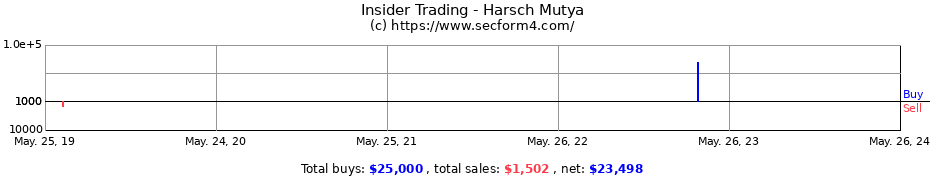 Insider Trading Transactions for Harsch Mutya
