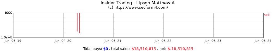 Insider Trading Transactions for Lipson Matthew A.