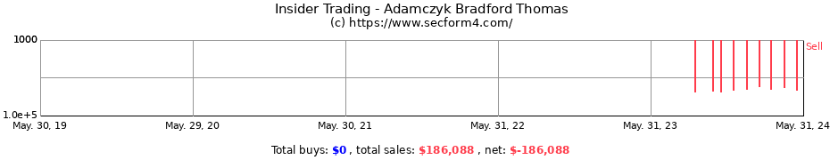 Insider Trading Transactions for Adamczyk Bradford Thomas