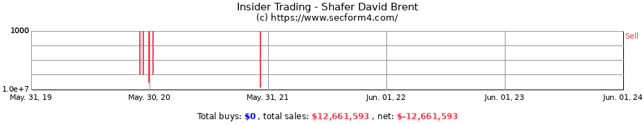 Insider Trading Transactions for Shafer David Brent