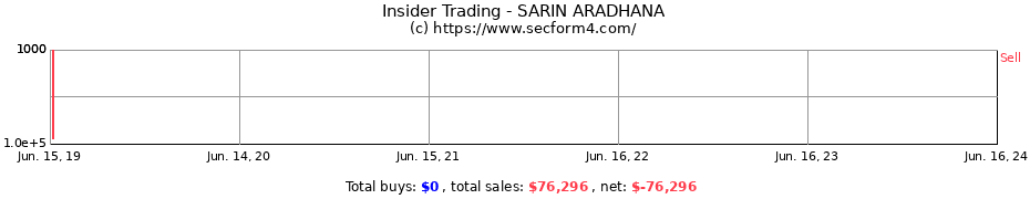 Insider Trading Transactions for SARIN ARADHANA