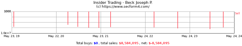 Insider Trading Transactions for Beck Joseph P.
