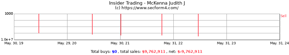 Insider Trading Transactions for McKenna Judith J