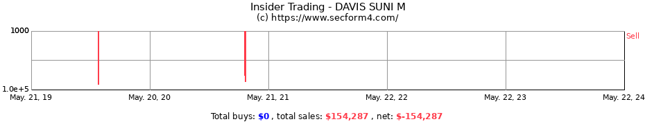 Insider Trading Transactions for DAVIS SUNI M