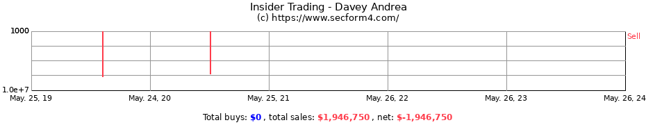 Insider Trading Transactions for Davey Andrea
