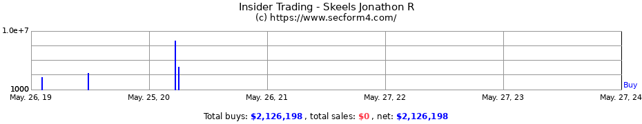 Insider Trading Transactions for Skeels Jonathon R