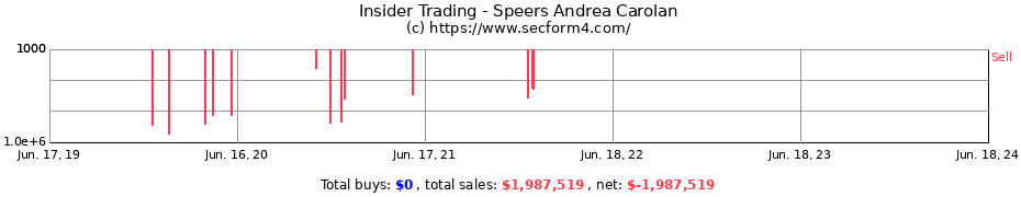 Insider Trading Transactions for Speers Andrea Carolan