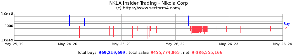 Insider Trading Transactions for Nikola Corp