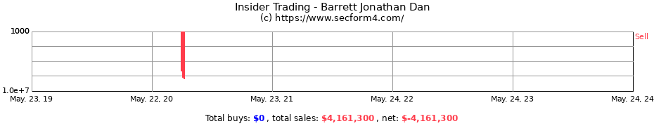 Insider Trading Transactions for Barrett Jonathan Dan