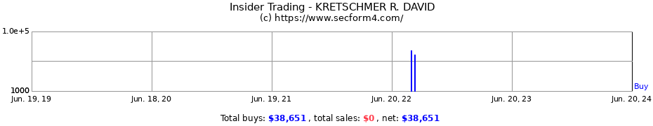Insider Trading Transactions for KRETSCHMER R. DAVID