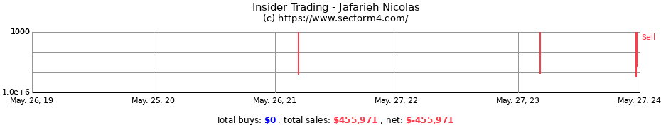 Insider Trading Transactions for Jafarieh Nicolas