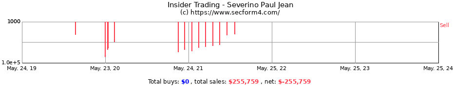 Insider Trading Transactions for Severino Paul Jean