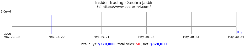 Insider Trading Transactions for Seehra Jasbir