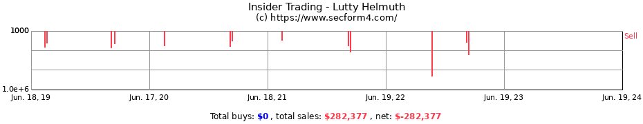 Insider Trading Transactions for Lutty Helmuth