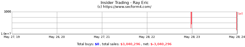 Insider Trading Transactions for Ray Eric