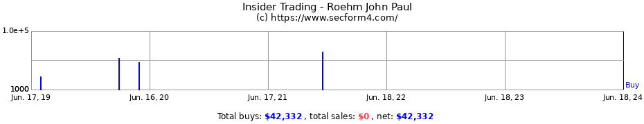 Insider Trading Transactions for Roehm John Paul