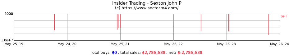 Insider Trading Transactions for Sexton John P