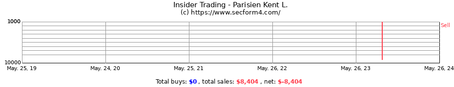 Insider Trading Transactions for Parisien Kent L.