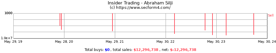 Insider Trading Transactions for Abraham Silji