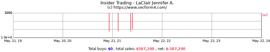 Insider Trading Transactions for LaClair Jennifer A.