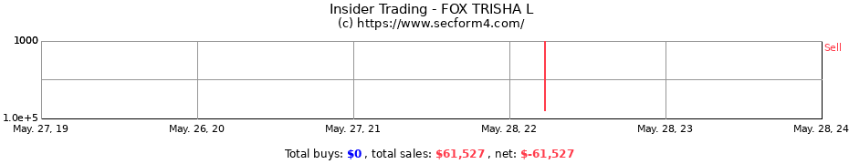 Insider Trading Transactions for FOX TRISHA L