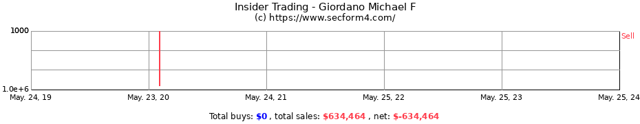 Insider Trading Transactions for Giordano Michael F