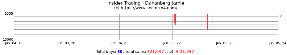 Insider Trading Transactions for Dananberg Jamie