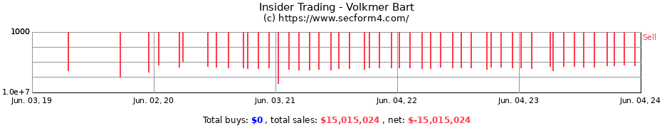 Insider Trading Transactions for Volkmer Bart