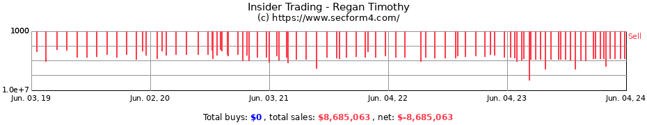 Insider Trading Transactions for Regan Timothy