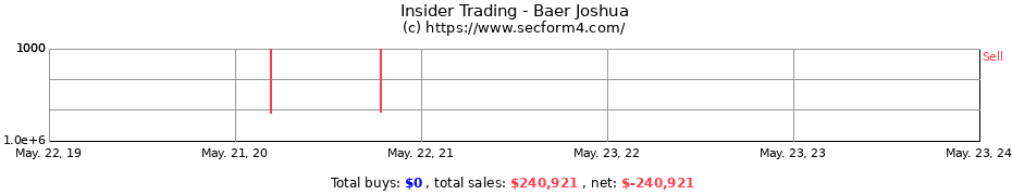 Insider Trading Transactions for Baer Joshua